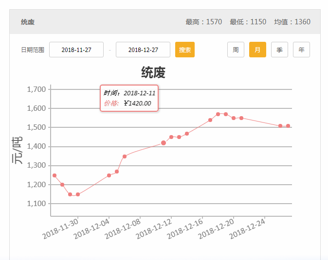 廢鐵回收價格